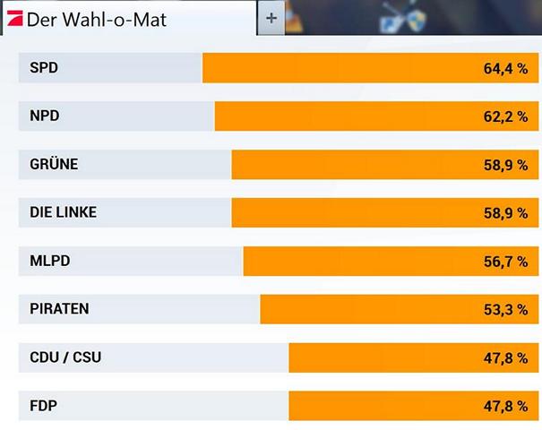 Wahlomat-Ergebnis.JPG